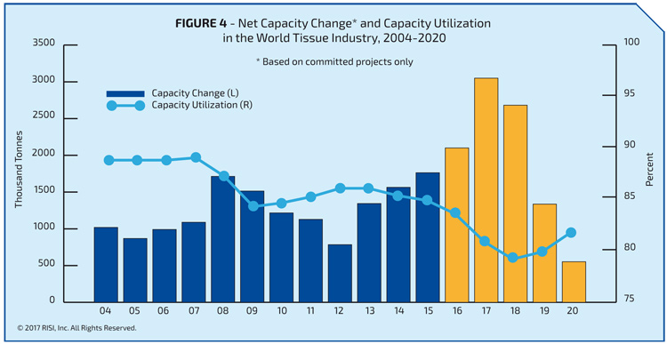 Paper pricing trends image